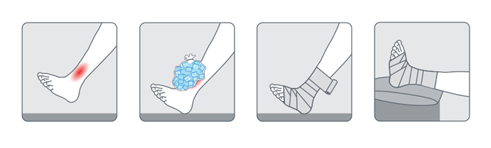 how does elevation of the damaged ankle decrease inflammation