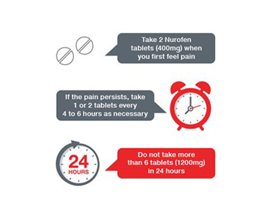 Nurofen Dosage Explained